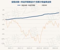 九游会体育-九游会欧洲杯-九玩游戏中心官网该基金的基金司理为祝璐琛-九游会体育-九游会欧洲杯-九玩游戏中心官网