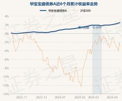 九游会体育债券占净值比122.67%-九游会体育-九游会欧洲杯-九玩游戏中心官网