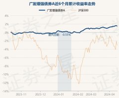 九玩游戏中心官网近3个月高潮1.32%-九游会体育-九游会欧洲杯-九玩游戏中心官网