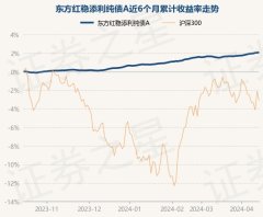 九游会欧洲杯历史数据走漏该基金近1个月高潮0.5%-九游会体育-九游会欧洲杯-九玩游戏中心官网