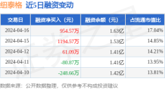 九游会欧洲杯融券余量2900.0股-九游会体育-九游会欧洲杯-九玩游戏中心官网