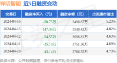 九游会体育近3个来去日已长入净卖出累计1000.0股-九游会体育-九游会欧洲杯-九玩游戏中心官网