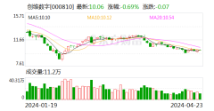 九玩游戏中心官网同比下跌2.19个百分点；净利率为4.48%-九游会体育-九游会欧洲杯-九玩游戏中心官网