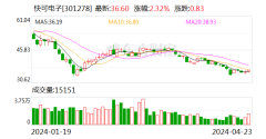 九玩游戏中心官网同比着落0.73个百分点；净利率为15.48%-九游会体育-九游会欧洲杯-九玩游戏中心官网