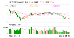 九游会欧洲杯上年同时为-359.32万元；论说期内-九游会体育-九游会欧洲杯-九玩游戏中心官网