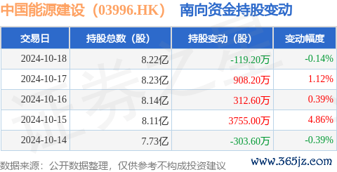 kaiyun获南向资金增握的有3天-kaiyun登录官网